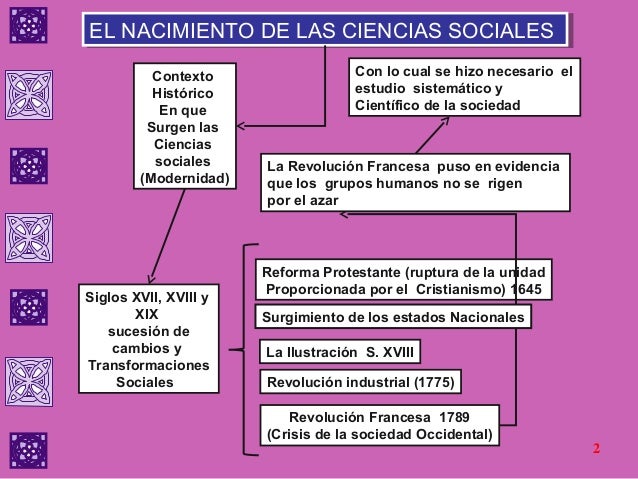 Surgimto de las ciencias sociales