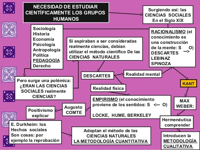 Surgimto de las ciencias sociales