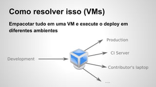 Como resolver isso (VMs)
Empacotar tudo em uma VM e execute o deploy em
diferentes ambientes
 