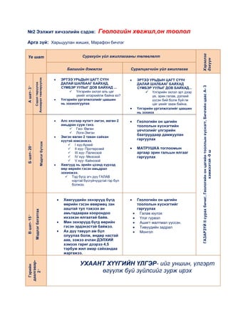 №2 Ээлжит хичээлийн сэдэв:                                      Геологийн хөгжил,он тоолол
Арга зүй: Харьцуулан жиших, Марафон бичлэг




                                                                                                                   Хэрэглэг
 Үе шат                                                Сурахуйн үйл ажиллагааны төлөвлөлт




                                                                                                                   дэхүүн
                                              Багшийн дэмжлэг                   Суралцагчийн үйл ажиллагаа
             Анхаарал төвлөрүүлэх




                                           ЭРТЭЭ УРЬДЫН ЦАГТ СҮҮН                 ЭРТЭЭ УРЬДЫН ЦАГТ СҮҮН
                                           ДАЛАЙ ШАЛБААГ БАЙХАД,
                Сэдэл төрүүлэх




                                                                                  ДАЛАЙ ШАЛБААГ БАЙХАД
А шат- 3'




                                                                                                                   ГАЗАРЗҮЙ II сурах бичиг, Геологийн он цагийн тооллын хүснэгт, Бичгийн цаас А- 3
                                           СҮМБЭР УУЛЫГ ДОВ БАЙХАД ...            СҮМБЭР УУЛЫГ ДОВ БАЙХАД...
                                                 Үлгэрийн эхлэл аль цаг                Үлгэрийн эхлэл эрт дээр
                                                   үеийг илэрхийлж байна вэ?              үе, эрин галав, дэлхий
                                           Үлгэрийн үргэлжлэлийг цаашин                   үүсэн бий болж буй гм
                                           нь зохиолгуулах                                цаг үеийг зааж байна.
                                                                                  Үлгэрийн үргэлжлэлийг цаашин
                                                                                  нь зохиох

                                           Алс хязгаар нутагт эмгэн, өвгөн 2      Геологийн он цагийн
                                           амьдран сууж гэнэ.                     тоололын хүснэгтийн
                                                 Гео- Өвгөн                      үечлэлийг үлгэрийн
                                                 Логи-Эмгэн
                                                                                  баатруудаар дамжуулан
                                           Эмгэн өвгөн 2 таван сайхан
                                           хүүтэй юмсанжээ.                       гаргуулах
                           Мэдлэг бүтээх




                                                I хүү-Архей
Б шат- 20'




                                                II хүү- Протерозей               МАТРУШКА тоглоомын




                                                                                                                                                   хэмжээтэй -9 ш
                                                III хүү- Палеозой                аргаар эрин гальын ялгааг
                                                IV хүү- Мезозой                  гаргуулах
                                                V хүү- Кайнозой
                                           Хөвгүүд нь эрийн цээнд хүрээд
                                           өөр өөрийн гэсэн амьдрал
                                           зохиожээ.
                                              Тэд бүгд эгч дүү ГАЛАВ
                                                 нэртэй бүсгүйчүүдтэй гэр бүл
                                                 болжээ.



                                            Хөвгүүдийн эхнэрүүд бүгд              Геологийн он цагийн
                                            өөрийн гэсэн өвөрмөц зан              тоололын хүснэгтийг
                                            ааштай тул тэжээх ан                  гаргуулах
             Мэдлэг бататгах




                                            амьтадаараа хоорондоо                   Галав юүлэх
В шат- 15'




                                            ихээхэн ялгаатай байв.                  Үлэг гүрвэл
                                            Мөн эхнэрүүд бүгд өөрийн                Ашигт малтмал үүссэн.
                                            гэсэн эрдэнэстэй байжээ.                Тивүүдийн задрал
                                            Ах дүү тавуул ам бүл                    Монгол
                                            олуулаа болж, өндөр настай
                                            аав, ээжээ ачлан ДЭЛХИЙ
                                            хэмээх гариг дээрээ 4,5
                                            тэрбум жил амар сайхандаа
                                            жаргажээ.

                                                      УХААНТ ХҮҮГИЙН ҮЛГЭР- ийг уншин, үлгэрт
даалгавар-
  Гэрийн




                                                           өгүүлж буй зүйлсийг зурж ирэх
    2'
 