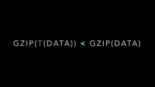 G Z I P ( T ( D ATA ) ) < G Z I P ( D ATA )
 