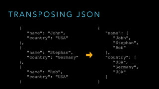 T R A N S P O S I N G J S O N
{
"name": "John",
"country": "USA"
},
{
"name": "Stephan",
"country": "Germany"
},
{
"name": "Rob",
"country": "USA"
}
{
"name": [
"John",
"Stephan",
"Rob"
],
"country": [
"USA",
"Germany",
"USA"
]
}
 