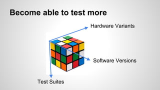 Become able to test more
Hardware Variants
Software Versions
Test Suites
 