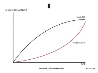 #knowhow15@nearnow | @broadwaycinema
 