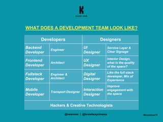 WHAT DOES A DEVELOPMENT TEAM LOOK LIKE?
#knowhow15
Developers Designers
Backend
Developer
Engineer
UI
Designer
Service Layer &
Clear Signage
Frontend
Developer
Architect
UX
Designer
Interior Design,
what is the quality
of the space?
Fullstack
Developer
Engineer &
Architect
Digital
Designer
Like the full stack
developer, Mix of
Experience
Mobile
Developer
Transport Designer
Interaction
Designer
Improve
engagement with
the space
Hackers & Creative Technologists
@nearnow | @broadwaycinema
 
