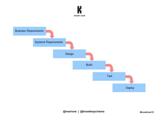#knowhow15@nearnow | @broadwaycinema
 