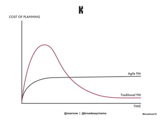 #knowhow15@nearnow | @broadwaycinema
 