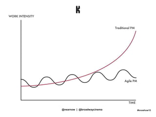 #knowhow15@nearnow | @broadwaycinema
 