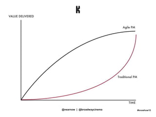 #knowhow15@nearnow | @broadwaycinema
 