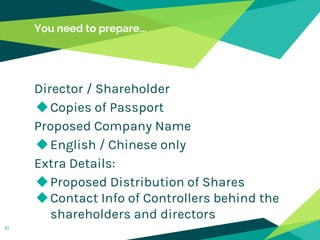 You need to prepare...
Director / Shareholder
◆Copies of Passport
Proposed Company Name
◆English / Chinese only
Extra Deta...
