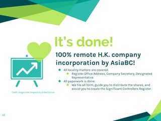 It’s done!
100% remote H.K. company
incorporation by AsiaBC!
◆ All locality matters are covered:
◆ Register Office Address...