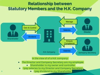 Guide to my first hong kong limited company | AsiaBC Slide 8