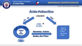 MATERIALES ODONTOLÓGICOS
Carrera: Técnico Superior en odontología
 