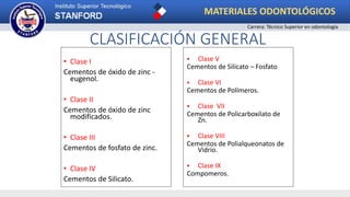CLASIFICACIÓN GENERAL
• Clase I
Cementos de óxido de zinc -
eugenol.
• Clase II
Cementos de óxido de zinc
modificados.
• Clase III
Cementos de fosfato de zinc.
• Clase IV
Cementos de Silicato.
 Clase V
Cementos de Silicato – Fosfato.
 Clase VI
Cementos de Polímeros.
 Clase VII
Cementos de Policarboxilato de
Zn.
 Clase VIII
Cementos de Polialqueonatos de
Vidrio.
 Clase IX
Compomeros.
MATERIALES ODONTOLÓGICOS
Carrera: Técnico Superior en odontología
 