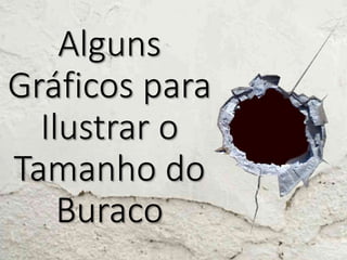 Alguns
Gráficos para
Ilustrar o
Tamanho do
Buraco
 