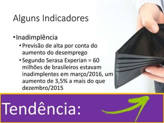 Alguns Indicadores
•Inadimplência
•Previsão de alta por conta do
aumento do desemprego
•Segundo Serasa Experian = 60
milhões de brasileiros estavam
inadimplentes em março/2016, um
aumento de 3,5% a mais do que
dezembro/2015
Tendência:
 