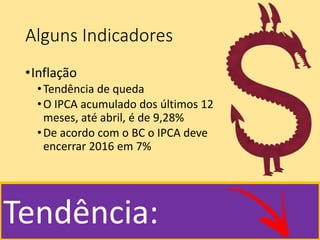 Alguns Indicadores
•Inflação
•Tendência de queda
•O IPCA acumulado dos últimos 12
meses, até abril, é de 9,28%
•De acordo com o BC o IPCA deve
encerrar 2016 em 7%
Tendência:
 