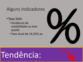 Alguns Indicadores
•Taxa Selic
•Tendência de
estabilidade ou leve
queda
•Taxa atual de 14,25% aa
Tendência:
 
