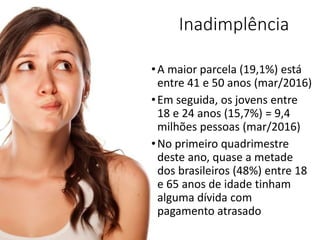 Inadimplência
•A maior parcela (19,1%) está
entre 41 e 50 anos (mar/2016)
•Em seguida, os jovens entre
18 e 24 anos (15,7%) = 9,4
milhões pessoas (mar/2016)
•No primeiro quadrimestre
deste ano, quase a metade
dos brasileiros (48%) entre 18
e 65 anos de idade tinham
alguma dívida com
pagamento atrasado
 