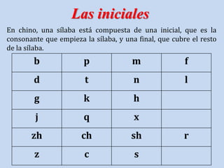 En chino, una sílaba está compuesta de una inicial, que es la
consonante que empieza la sílaba, y una final, que cubre el resto
de la sílaba.
Las iniciales
b p m f
d t n l
g k h
j q x
zh ch sh r
z c s
 