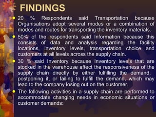 FINDINGS  <ul><li>20 % Respondents said Transportation because Organisations adopt several modes or a combination of modes...