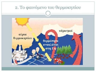 2. Τν θαηλόκελν ηνπ ζεξκνθεπίνπ
 