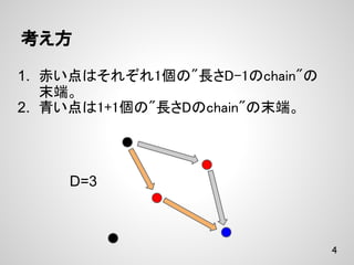 考え方

1. 赤い点はそれぞれ1個の"長さD-1のchain"の
   末端。
2. 青い点は1+1個の"長さDのchain"の末端。




    D=3



                               4
 