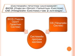 BIOS (Үндсэн
    Оролт
                           OS (Үйлдлийн
  Гаралтын
                             Систем)
   Систем)


               Системийн
                програм
                хангамж
 