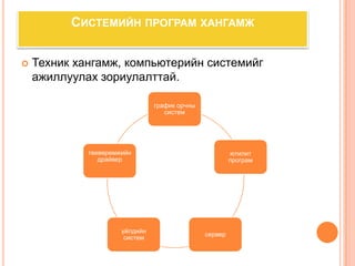СИСТЕМИЙН ПРОГРАМ ХАНГАМЖ


   Техник хангамж, компьютерийн системийг
    ажиллуулах зориулалттай.

                                график орчны
                                   систем




             төхөөрөмжийн                               ютилит
                драйвер                                 програм




                      үйлдийн
                                               сервер
                       систем
 