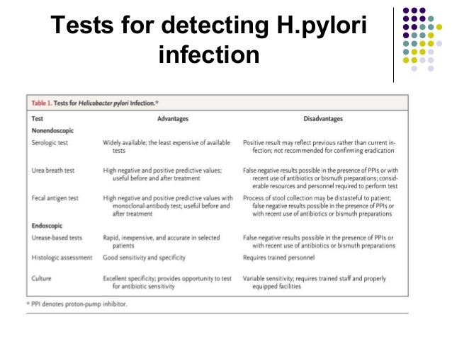 Exame h pylori