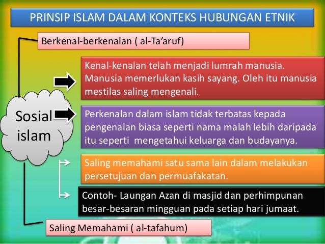 Hubungan etnik bab 7 Hubungan etnik bab 7