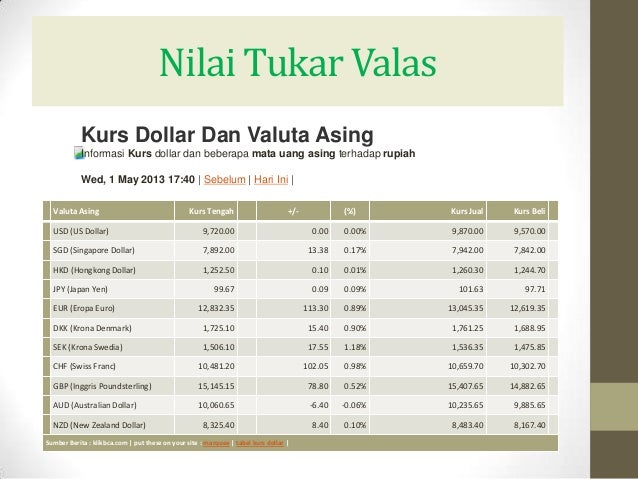 Cara berdagang valuta asing