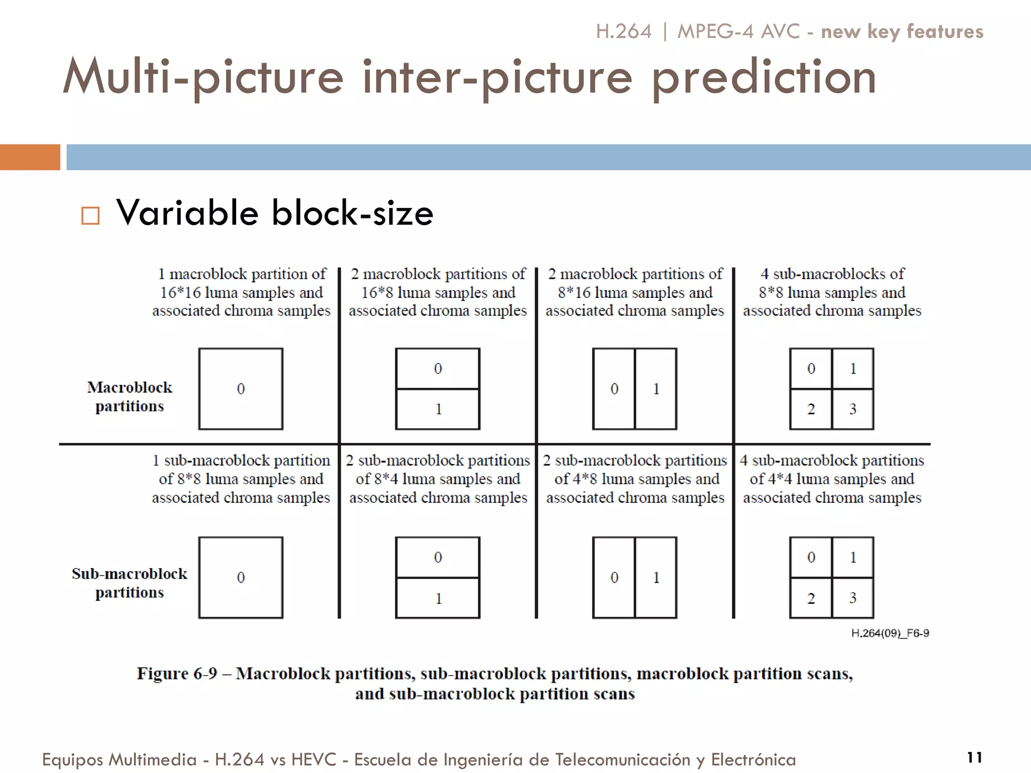 Multi-picture inter-picture prediction
Equipos Multimedia - H.264 vs HEVC - Escuela de Ingeniería de Telecomunicación y Electrónica 11
 Variable block-size
H.264 | MPEG-4 AVC - new key features
 