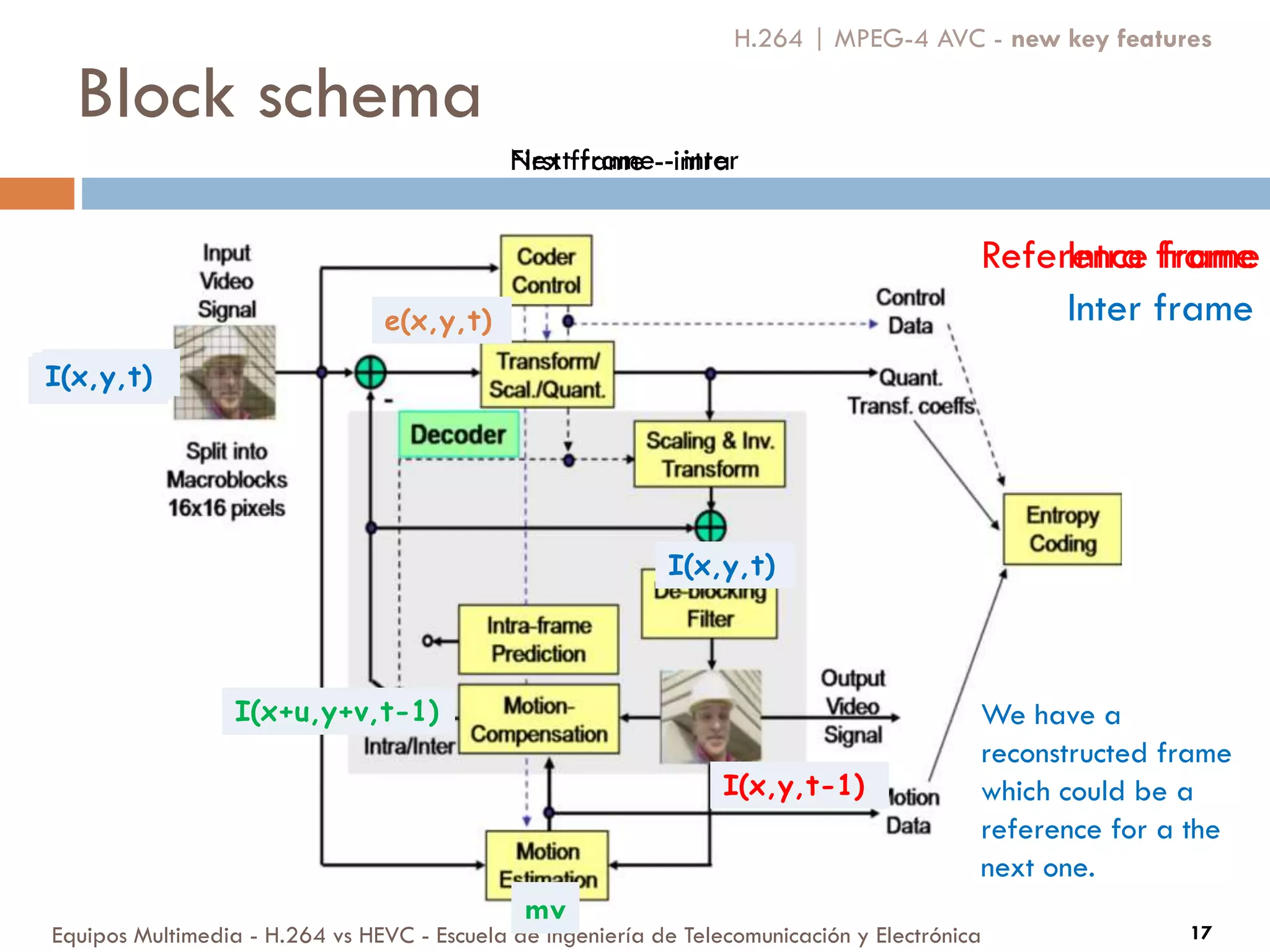 Block schema
Equipos Multimedia - H.264 vs HEVC - Escuela de Ingeniería de Telecomunicación y Electrónica 17
H.264 | MPEG-4 AVC - new key features
Intra frame
I(x,y,t)
Inter frame
I(x,y,t-1)
I(x,y,t)
Reference frame
mv
I(x,y,t-1)
I(x+u,y+v,t-1)
I(x,y,t)
e(x,y,t)
I(x,y,t)
We have a
reconstructed frame
which could be a
reference for a the
next one.
First frame - intraNext frame - inter
 
