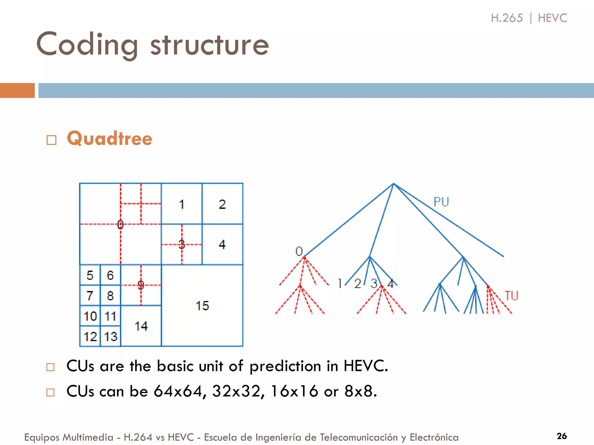 Coding structure
Equipos Multimedia - H.264 vs HEVC - Escuela de Ingeniería de Telecomunicación y Electrónica 26
H.265 | HEVC
 Quadtree
 CUs are the basic unit of prediction in HEVC.
 CUs can be 64x64, 32x32, 16x16 or 8x8.
 