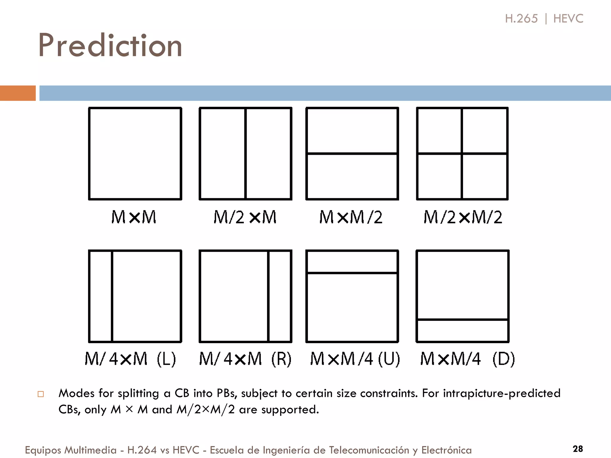 Prediction
Equipos Multimedia - H.264 vs HEVC - Escuela de Ingeniería de Telecomunicación y Electrónica 28
 Modes for splitting a CB into PBs, subject to certain size constraints. For intrapicture-predicted
CBs, only M × M and M/2×M/2 are supported.
H.265 | HEVC
 