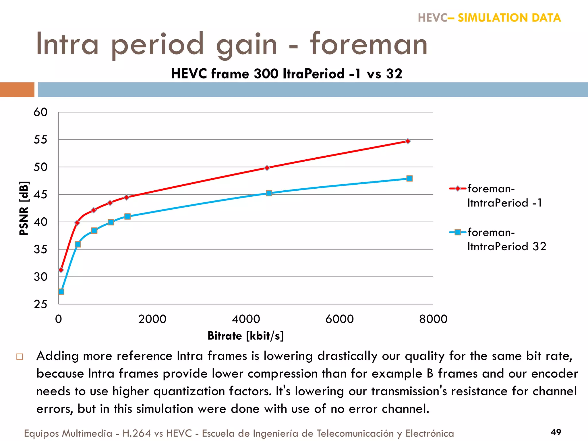 Intra period gain - foreman
Equipos Multimedia - H.264 vs HEVC - Escuela de Ingeniería de Telecomunicación y Electrónica 49
25
30
35
40
45
50
55
60
0 2000 4000 6000 8000
PSNR[dB]
Bitrate [kbit/s]
HEVC frame 300 ItraPeriod -1 vs 32
foreman-
ItntraPeriod -1
foreman-
ItntraPeriod 32
HEVC– SIMULATION DATA
 Adding more reference Intra frames is lowering drastically our quality for the same bit rate,
because Intra frames provide lower compression than for example B frames and our encoder
needs to use higher quantization factors. It's lowering our transmission's resistance for channel
errors, but in this simulation were done with use of no error channel.
 