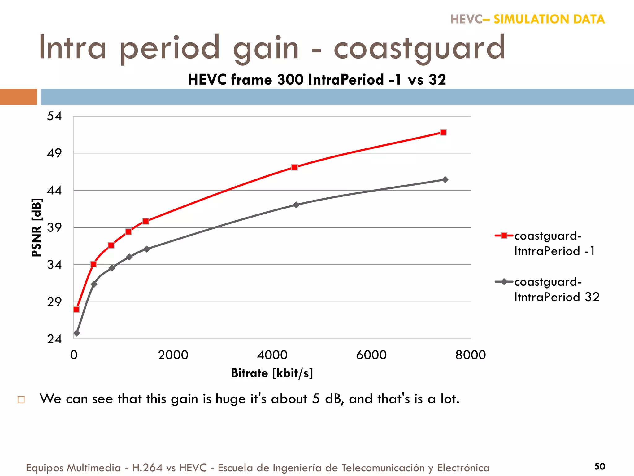 Intra period gain - coastguard
Equipos Multimedia - H.264 vs HEVC - Escuela de Ingeniería de Telecomunicación y Electrónica 50
24
29
34
39
44
49
54
0 2000 4000 6000 8000
PSNR[dB]
Bitrate [kbit/s]
HEVC frame 300 IntraPeriod -1 vs 32
coastguard-
ItntraPeriod -1
coastguard-
ItntraPeriod 32
HEVC– SIMULATION DATA
 We can see that this gain is huge it's about 5 dB, and that's is a lot.
 