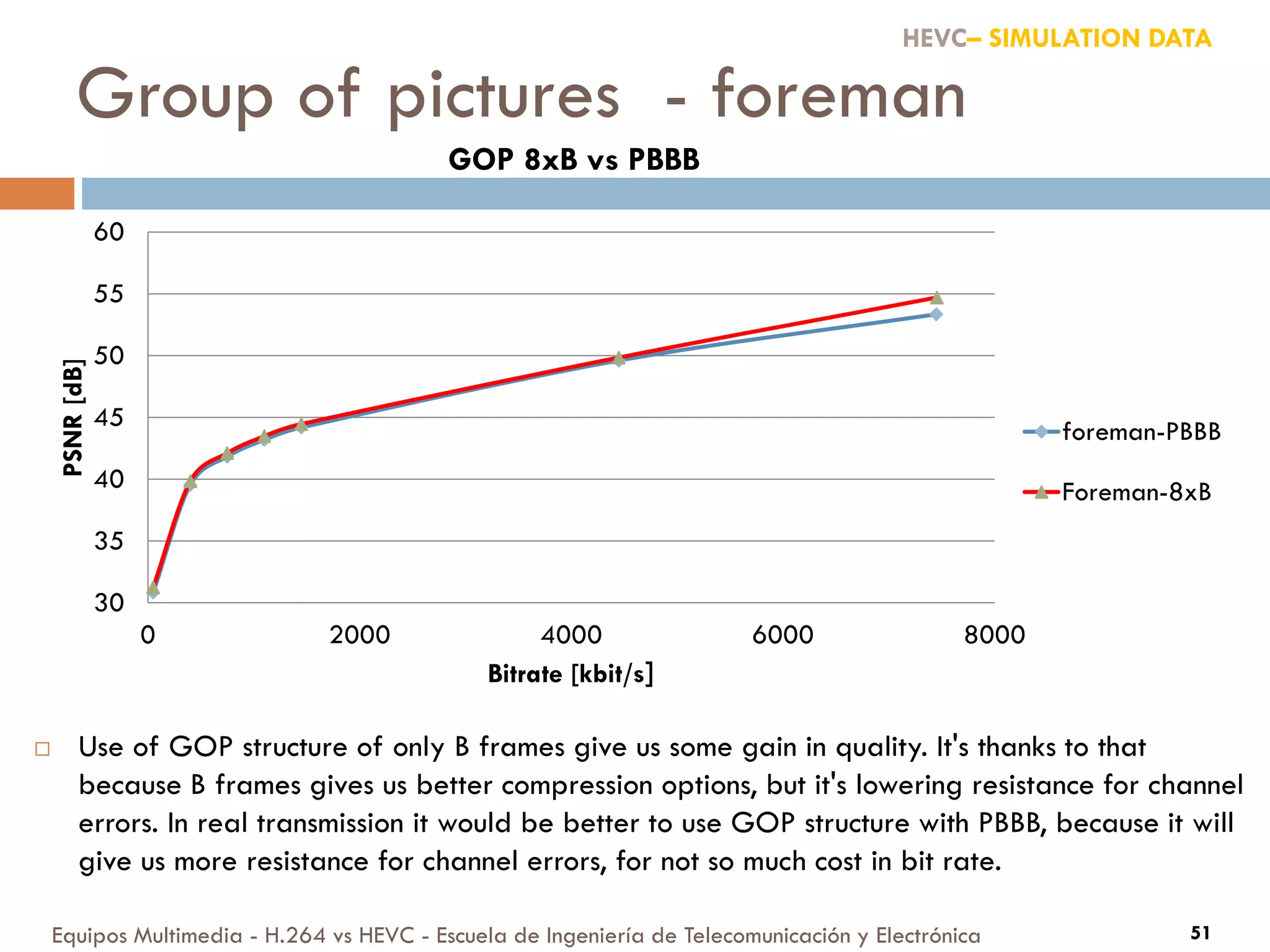 Group of pictures - foreman
Equipos Multimedia - H.264 vs HEVC - Escuela de Ingeniería de Telecomunicación y Electrónica 51
30
35
40
45
50
55
60
0 2000 4000 6000 8000
PSNR[dB]
Bitrate [kbit/s]
GOP 8xB vs PBBB
foreman-PBBB
Foreman-8xB
HEVC– SIMULATION DATA
 Use of GOP structure of only B frames give us some gain in quality. It's thanks to that
because B frames gives us better compression options, but it's lowering resistance for channel
errors. In real transmission it would be better to use GOP structure with PBBB, because it will
give us more resistance for channel errors, for not so much cost in bit rate.
 