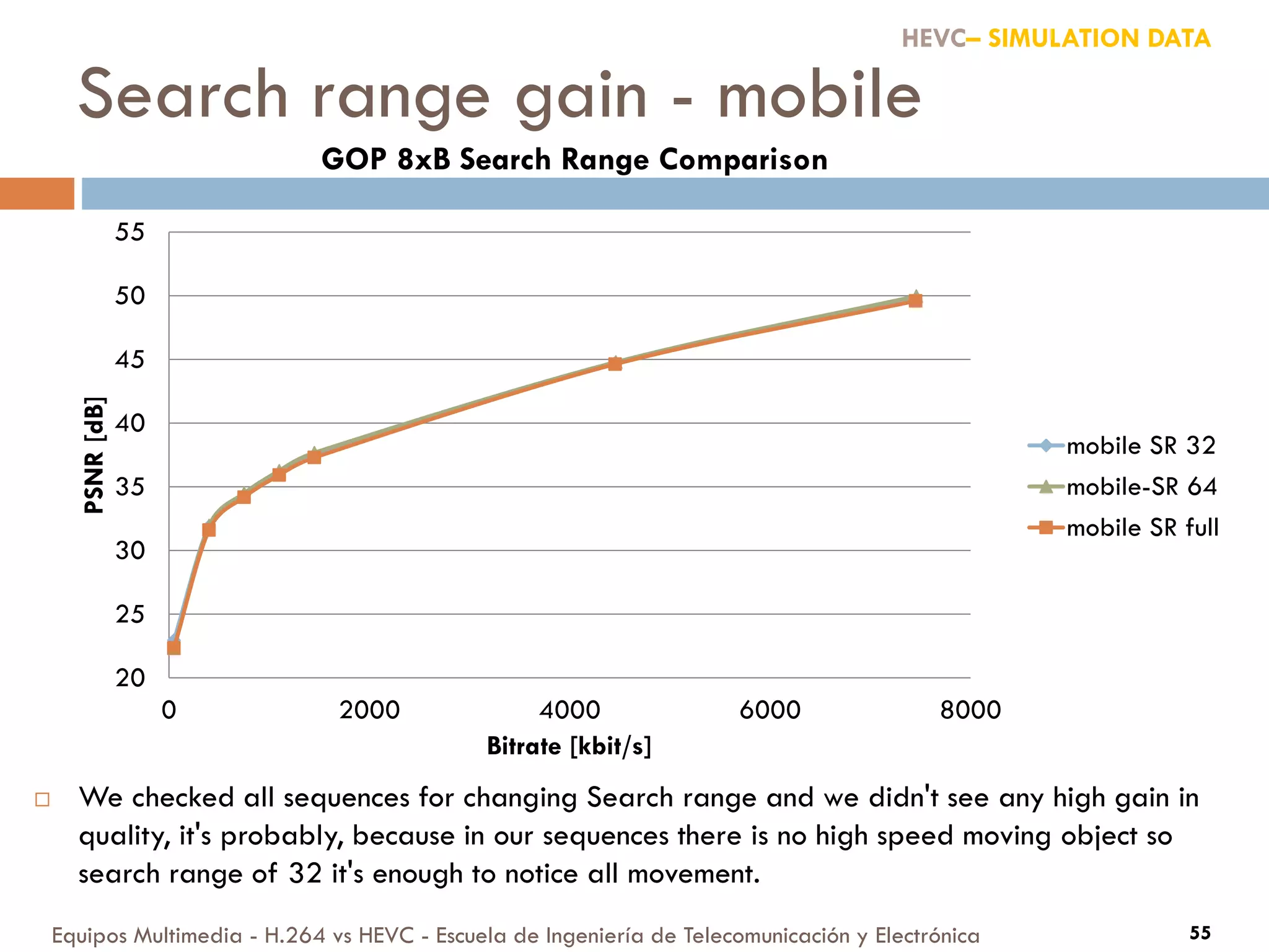 Search range gain - mobile
Equipos Multimedia - H.264 vs HEVC - Escuela de Ingeniería de Telecomunicación y Electrónica 55
20
25
30
35
40
45
50
55
0 2000 4000 6000 8000
PSNR[dB]
Bitrate [kbit/s]
GOP 8xB Search Range Comparison
mobile SR 32
mobile-SR 64
mobile SR full
HEVC– SIMULATION DATA
 We checked all sequences for changing Search range and we didn't see any high gain in
quality, it's probably, because in our sequences there is no high speed moving object so
search range of 32 it's enough to notice all movement.
 