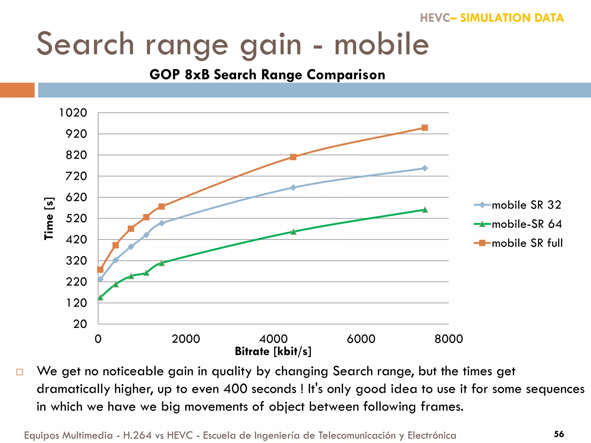 Search range gain - mobile
Equipos Multimedia - H.264 vs HEVC - Escuela de Ingeniería de Telecomunicación y Electrónica 56
20
120
220
320
420
520
620
720
820
920
1020
0 2000 4000 6000 8000
Time[s]
Bitrate [kbit/s]
GOP 8xB Search Range Comparison
mobile SR 32
mobile-SR 64
mobile SR full
HEVC– SIMULATION DATA
 We get no noticeable gain in quality by changing Search range, but the times get
dramatically higher, up to even 400 seconds ! It's only good idea to use it for some sequences
in which we have we big movements of object between following frames.
 