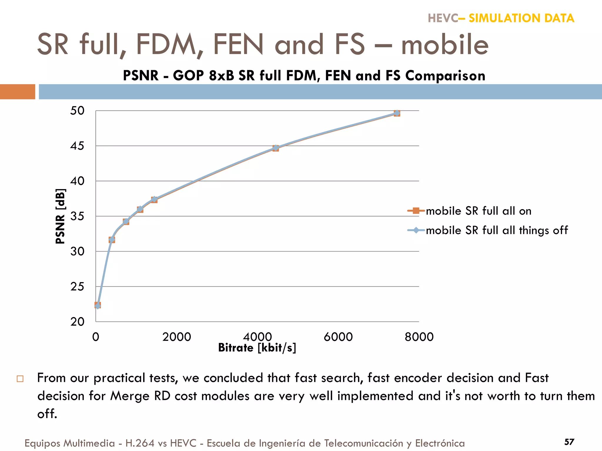 SR full, FDM, FEN and FS – mobile
Equipos Multimedia - H.264 vs HEVC - Escuela de Ingeniería de Telecomunicación y Electrónica 57
20
25
30
35
40
45
50
0 2000 4000 6000 8000
PSNR[dB]
Bitrate [kbit/s]
PSNR - GOP 8xB SR full FDM, FEN and FS Comparison
mobile SR full all on
mobile SR full all things off
HEVC– SIMULATION DATA
 From our practical tests, we concluded that fast search, fast encoder decision and Fast
decision for Merge RD cost modules are very well implemented and it's not worth to turn them
off.
 
