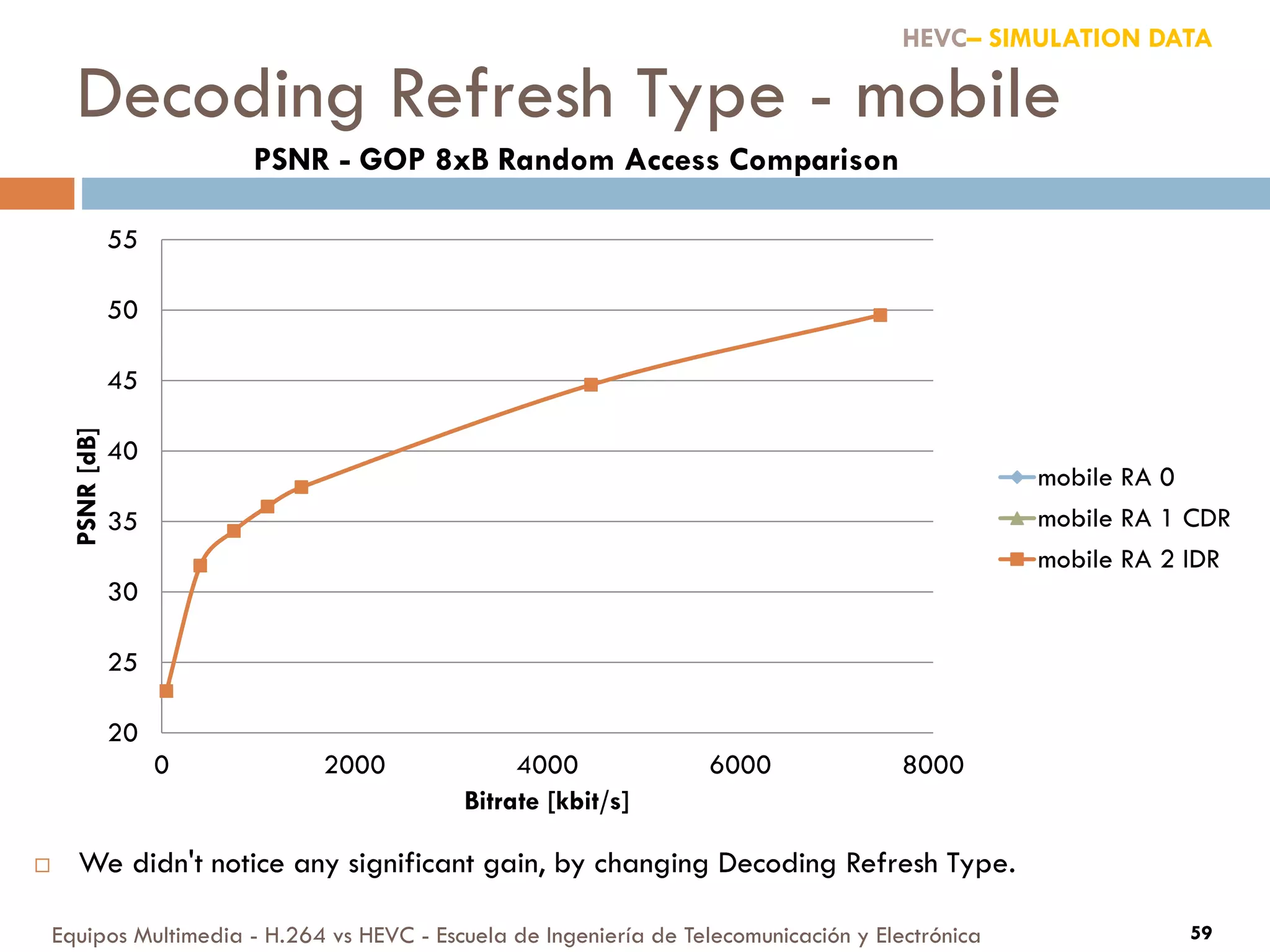 Decoding Refresh Type - mobile
Equipos Multimedia - H.264 vs HEVC - Escuela de Ingeniería de Telecomunicación y Electrónica 59
20
25
30
35
40
45
50
55
0 2000 4000 6000 8000
PSNR[dB]
Bitrate [kbit/s]
PSNR - GOP 8xB Random Access Comparison
mobile RA 0
mobile RA 1 CDR
mobile RA 2 IDR
HEVC– SIMULATION DATA
 We didn't notice any significant gain, by changing Decoding Refresh Type.
 