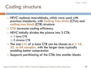 H.264 vs HEVC | PPTX