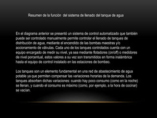 Resumen de la función del sistema de llenado del tanque de agua 
En el diagrama anterior se presentó un sistema de control automatizado que también 
puede ser controlado manualmente permite controlar el llenado de tanques de 
distribución de agua, mediante el encendido de las bombas maestras y/o 
accionamiento de válvulas. Cada uno de los tanques controlados cuenta con un 
equipo encargado de medir su nivel, ya sea mediante flotadores (on/off) o medidores 
de nivel porcentual, estos valores a su vez son transmitidos en forma inalámbrica 
hasta el equipo de control instalado en las estaciones de bombeo. 
Los tanques son un elemento fundamental en una red de abastecimiento de agua 
potable ya que permiten compensar las variaciones horarias de la demanda. Los 
tanques absorben dichas variaciones: cuando hay poco consumo (como en la noche) 
se llenan, y cuando el consumo es máximo (como, por ejemplo, a la hora de cocinar) 
se vacían. 
