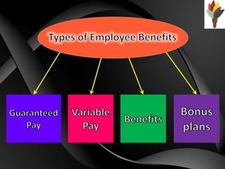 Benefits Incentives Rewards, Benefits and Incentives of an Organization | PPTX