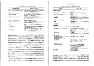 活性酸素と疾患　H.sies著囲い有り甲348
