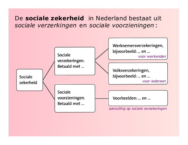 H. 4 en 7 4 m4 economie