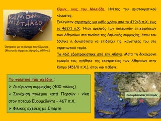 Κίμων, γιος του Μιλτιάδη. Ηγέτης του αριστοκρατικού
κόμματος.
Eκλεγόταν στρατηγός για κάθε χρόνο από το 479/8 π.Χ. έως
το 462/1 π.Χ. Ήταν αρχηγός των πολεμικών επιχειρήσεων
των Αθηναίων στα πλαίσια της Δηλιακής συμμαχίας, όπου του
δόθηκε η δυνατότητα να επιδείξει τις ικανότητές του στο
στρατιωτικό τομέα.
Το 462 εξοστρακίστηκε από την Αθήνα. Μετά τη δεκάχρονη
τιμωρία του, ηγήθηκε της εκστρατείας των Αθηναίων στην
Κύπρο (451/0 π.Χ.), όπου και πέθανε.
Το πολιτικό του σχέδιο :
 Διεύρυνση συμμαχίας (400 πόλεις).
 Συνέχιση πολέμου κατά Περσών : νίκη
στον ποταμό Ευρυμέδοντα – 467 π.Χ.
 Φιλικές σχέσεις με Σπάρτη
Όστρακο με το όνομα του Κίμωνα.
(Μουσείο Αρχαίας Αγοράς, Αθήνα.)
Ευρυμέδοντας ποταμός
 