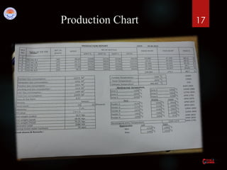 Production Chart 17
 